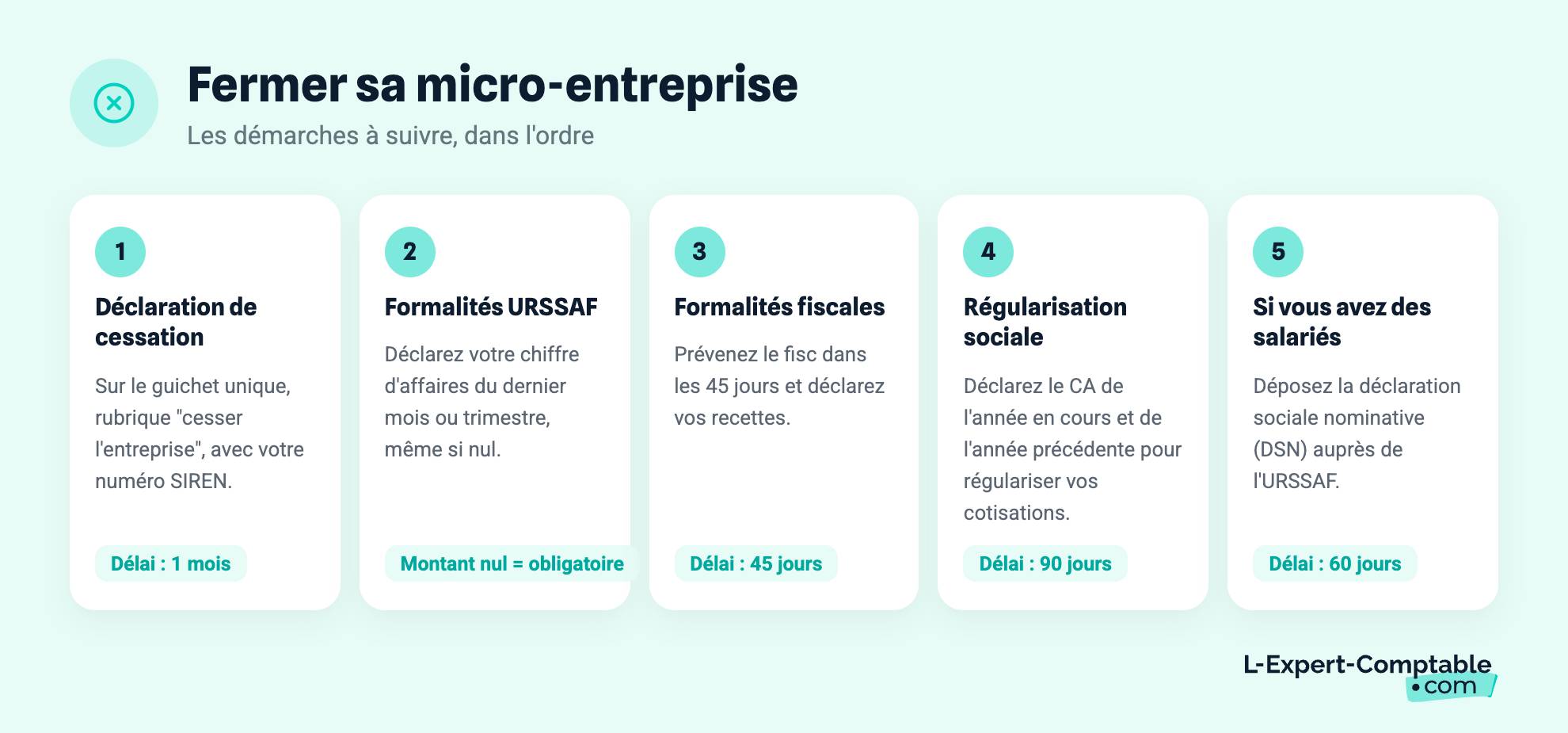 Fermer sa micro-entreprise